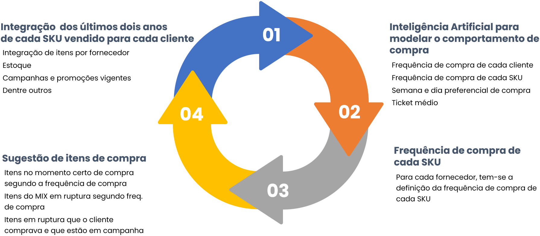 como funciona o supervisor