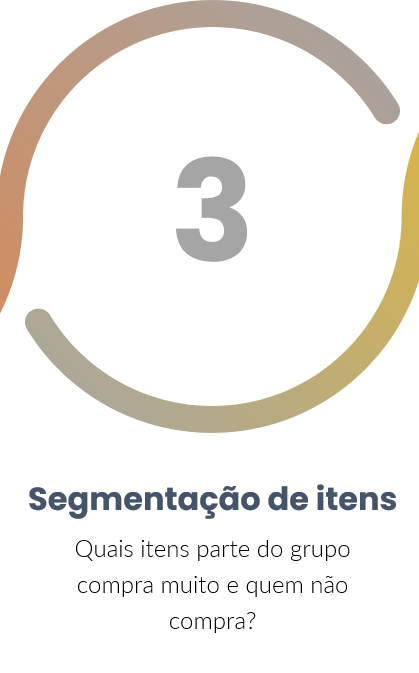 sugestao de itens 3
