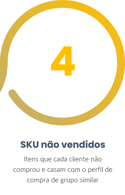 sugestao de itens 4