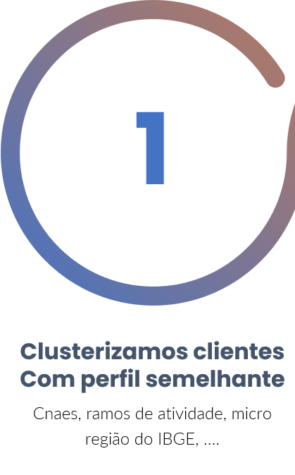 sugestoa de itens 1