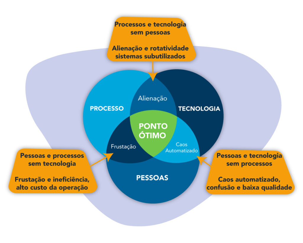 Ponto ótimo.